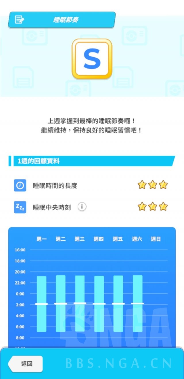 sleep6天几率也能s