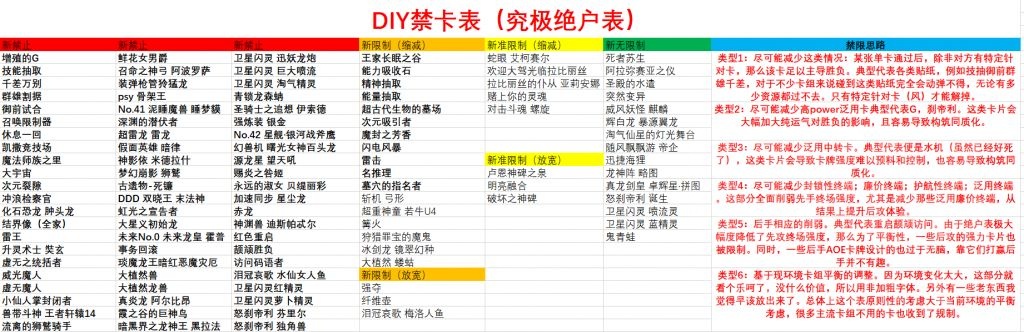 靠绝户表能提升游戏王的交互体验吗