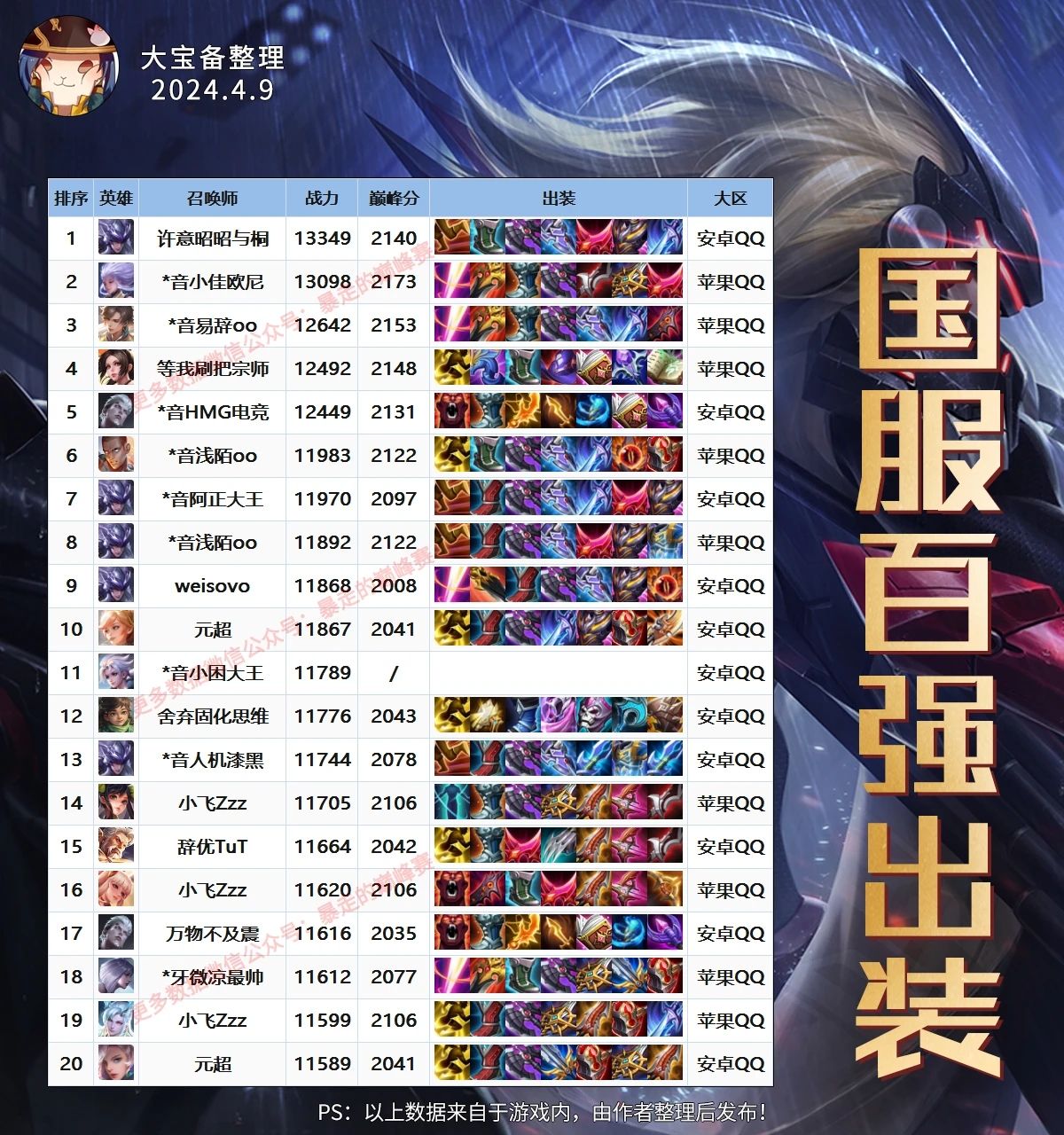 为什么巅峰战力前10名有5个马超