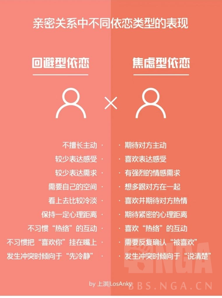 只恋不爱在某书确诊为回避型依恋人格