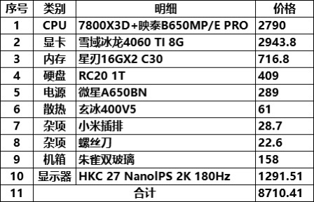 配了一套7800 pdd的价格优于其他的平台 nga玩家社区