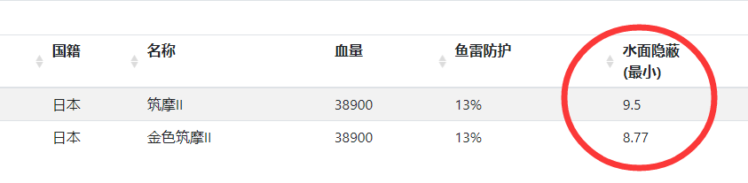 氪金wg服所以黄金筑摩2算不算开创了窝窝屎第一条氪金加强属性的船
