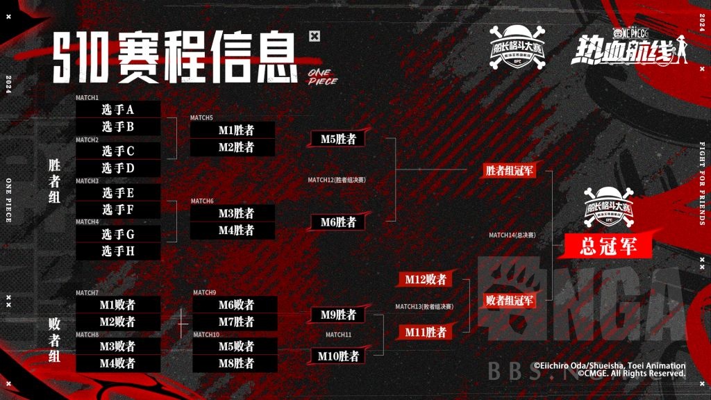 s10船长格斗大赛赛程赛制介绍,让我们即刻扬帆,赛出风采!