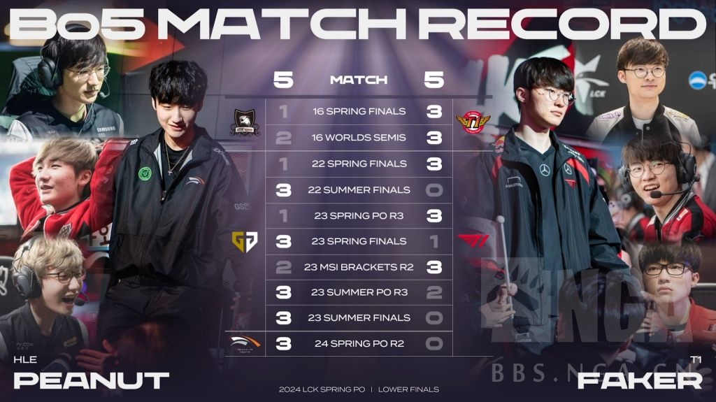 外赛区赛事最强的挑战者roxtiger