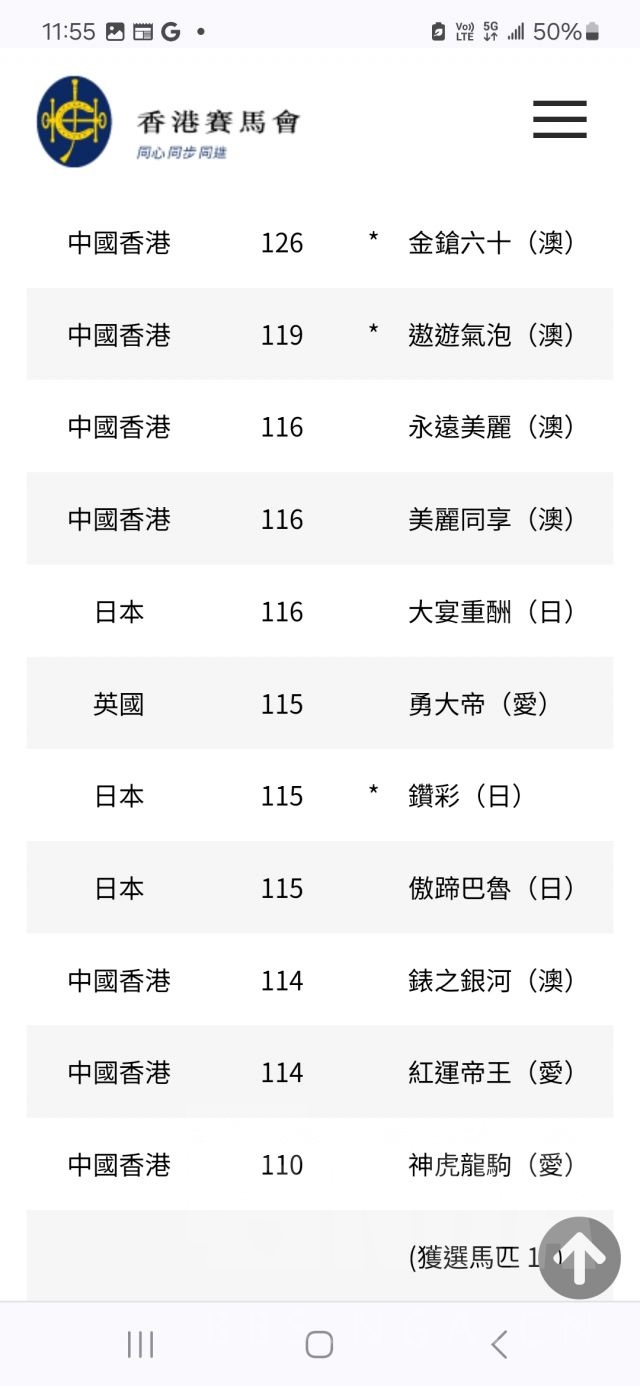 现实考证香港冠军赛马日及天皇赏春