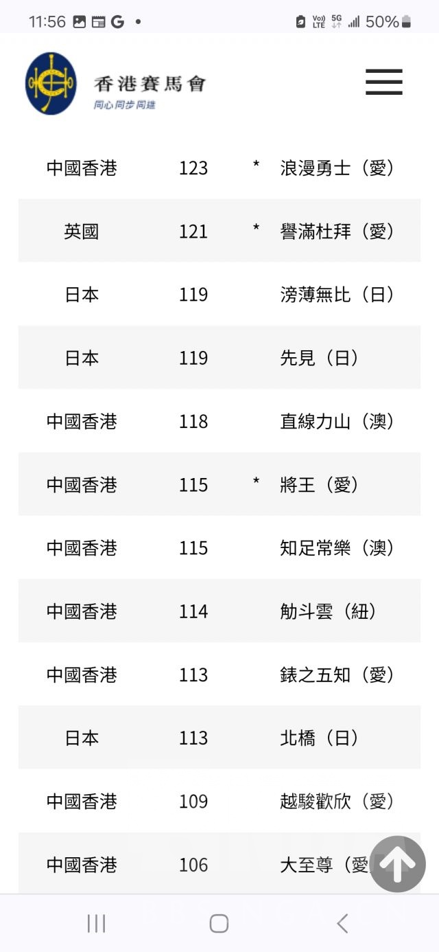 现实考证香港冠军赛马日及天皇赏春