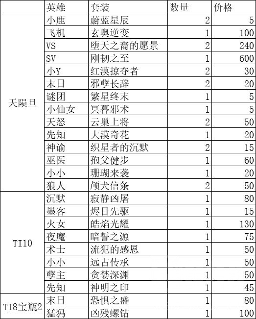 [饰品交易] 出点往年宝瓶回血,主要天陨旦,有vs,斯温