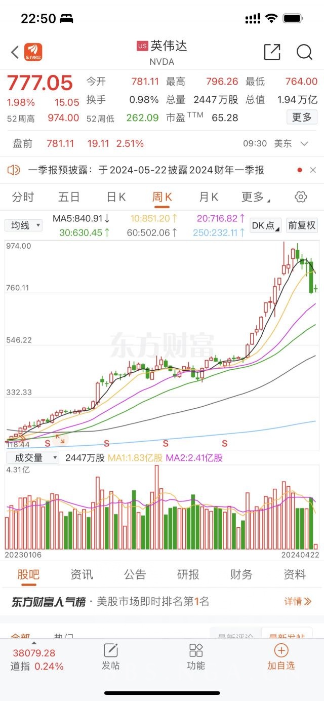 话说这波显卡提价有很大原因是ai热潮但是美股那边ai有点像是是最后