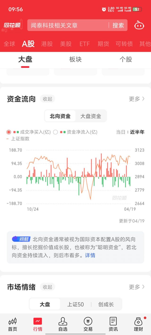 今天翻了下资金流入流出,大盘资金跑的厉害啊