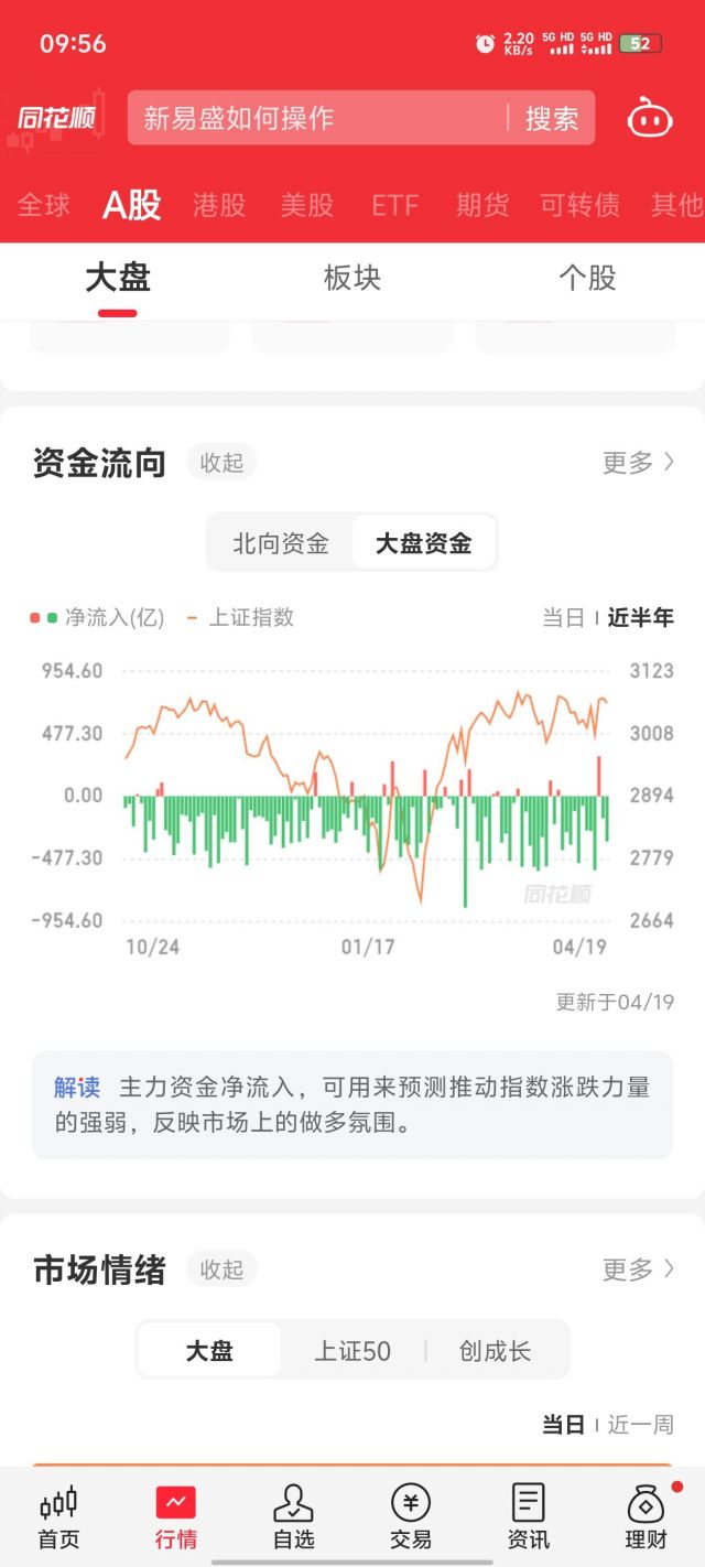 今天翻了下资金流入流出,大盘资金跑的厉害啊