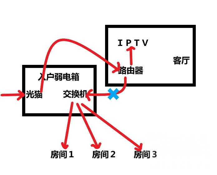 家庭网线布局图片