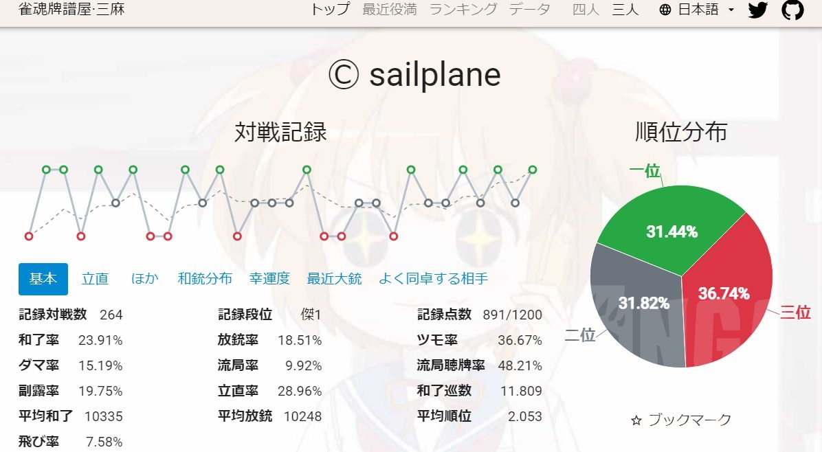 [雀魂] [三麻]发个自己的牌谱屋截图