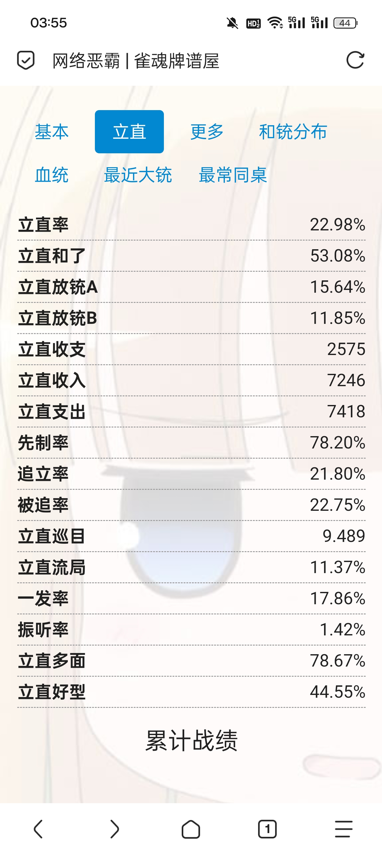 雀魂牌谱屋立直放铳ab是啥意思