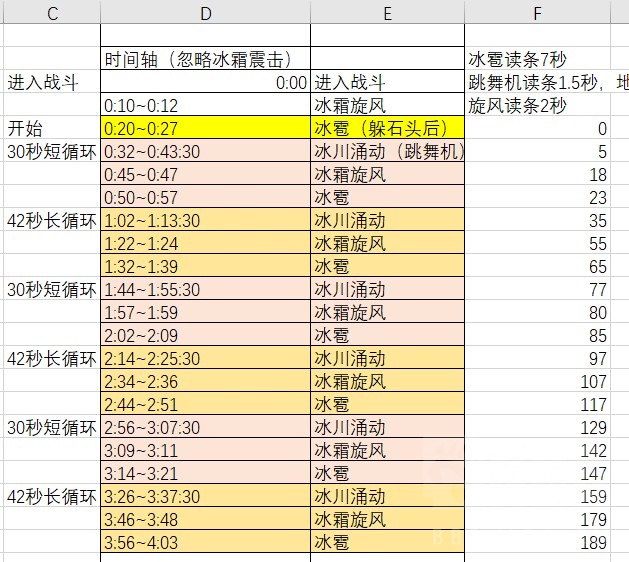 [织雾] 治疗试炼小活动——残暴卡金,冲!