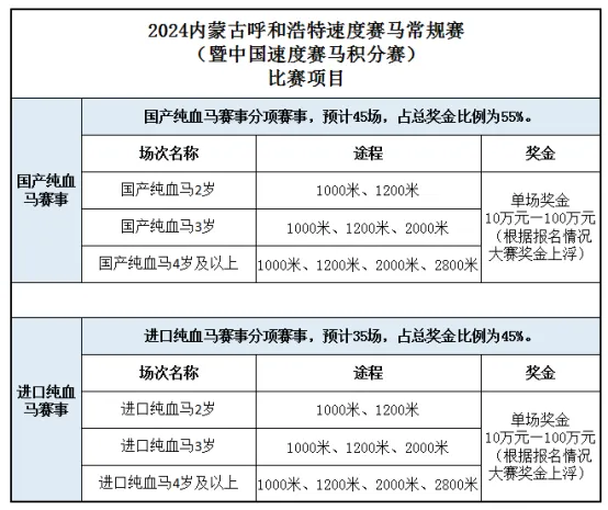 2024年中国速度赛马系列赛事