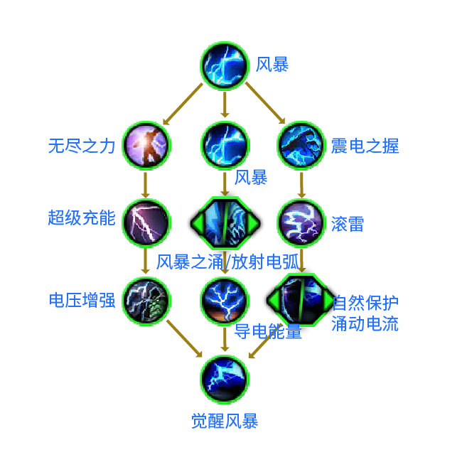 [11_0] 元素萨·风暴使者实测预览 nga玩家社区