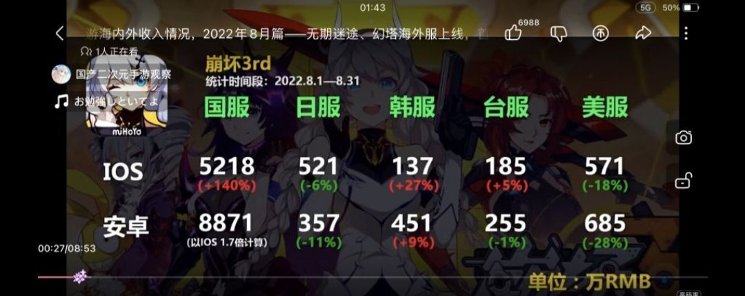 破事氵崩坏三的失败证明哪怕最低要求的ml也是ml