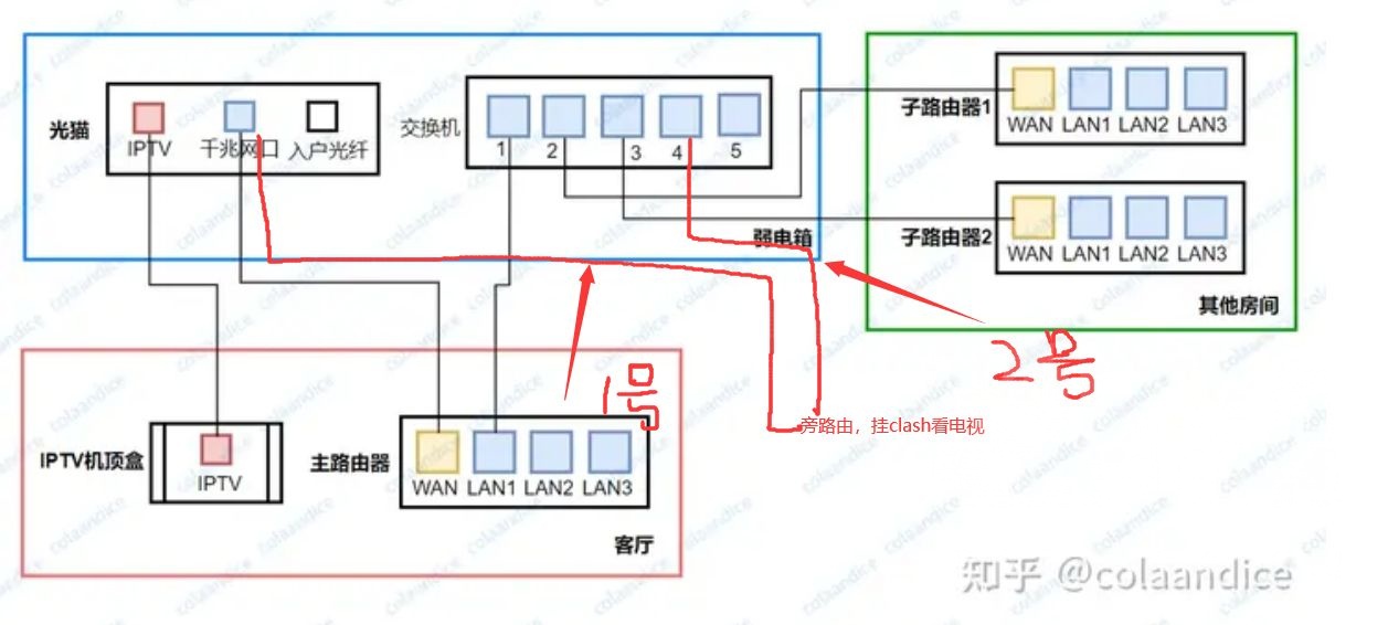 家庭拓扑图图片