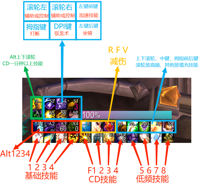 [分享] 一种基于g502鼠标的键位排布方式分享