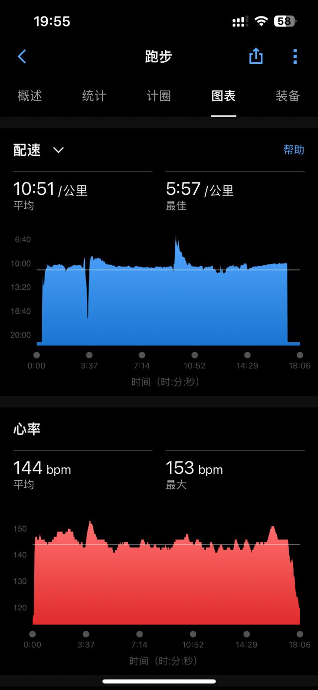 今天测了一下最大心率,好累.