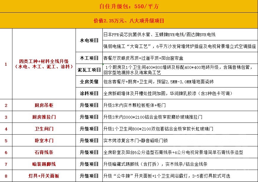 深圳装修报价明细表图片