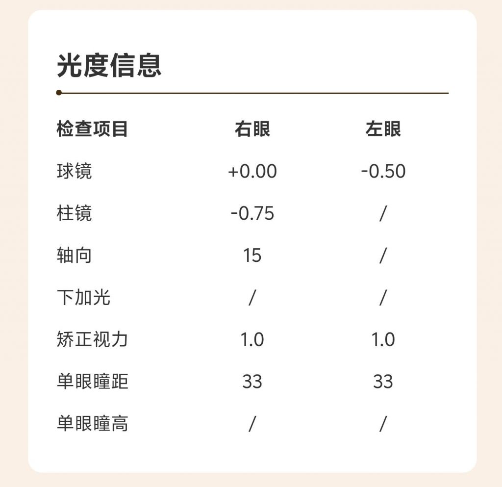 散光度数参考值图片