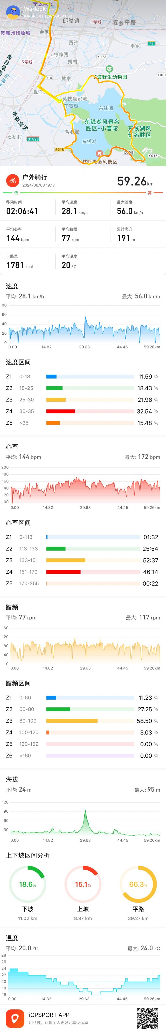 [问题求助]大佬们,我这个心率是不是过快了,保持在多少合适