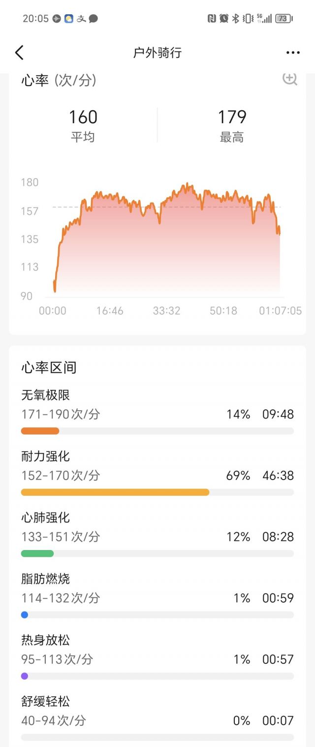 骑车减肥用哪个心率比较好?