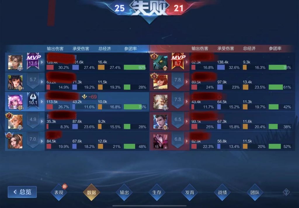 坐标1800巅峰赛,队友魅力时刻,玩个瑶打了全场第二的输出,真难蚌