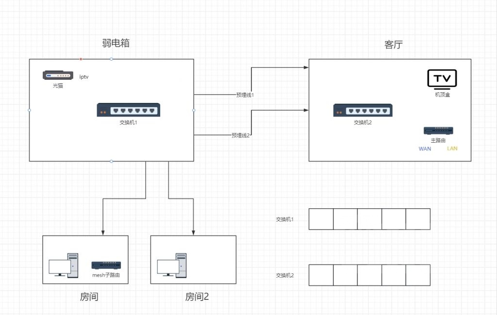 家庭mesh组网求助