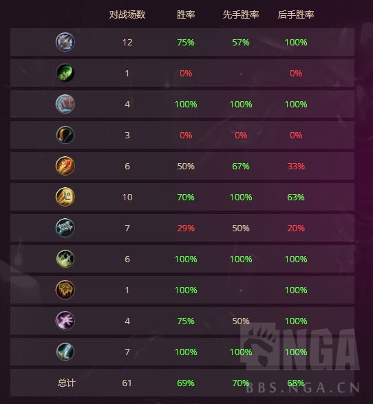 娱乐上传  控制dk  宇宙彩虹dk  10星接近70胜率上传