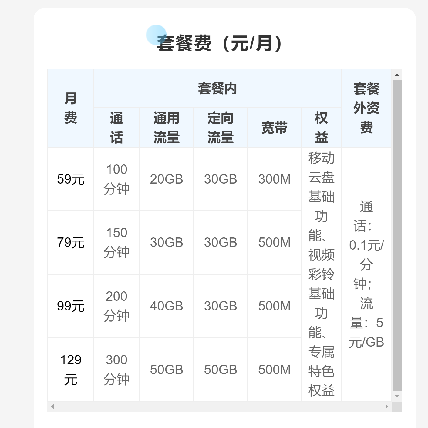 江苏移动的动感地带芒果卡要办赶紧办下个月又开始限制了