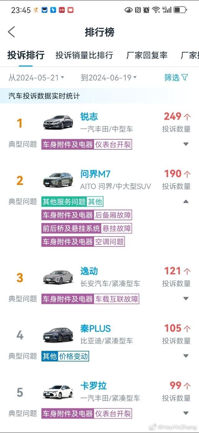 现在锐志的质量这么差了?