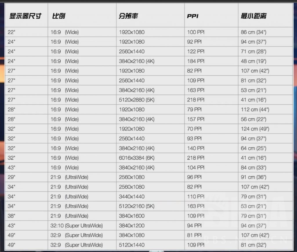 显示器尺寸实物对照图图片