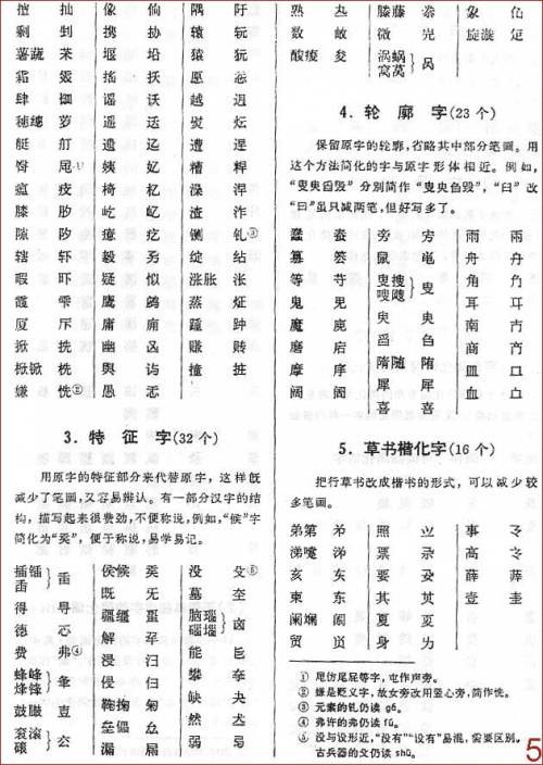 你得知道简化体汉字是怎么来的再来叼繁体字nga玩家社区