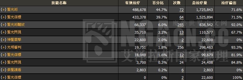 [不知道火星没] 這種數據是怎麼刷出來的?