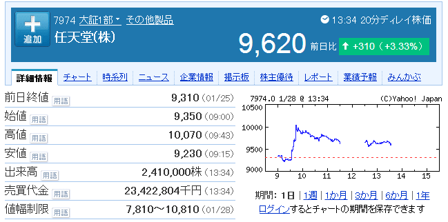 有消息指大陆或开放游戏机管制 致任天堂与索尼股价早盘大涨 Nga玩家社区