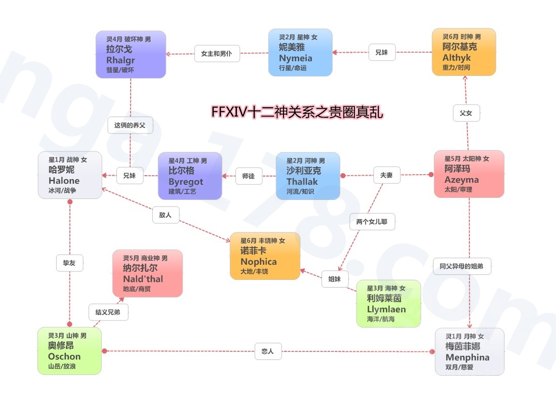 首测体验 让选择困难症们更纠结的种族和守护神资料 以及一些本地化内容的感受nga玩家社区