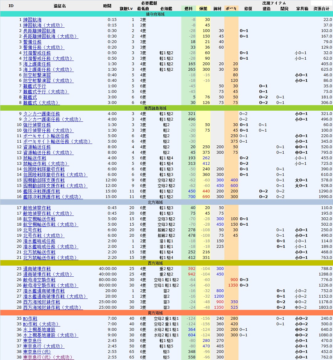 洛拉斯肝船指南完整版 温馨提示 如要模仿请给自己的肝买一份高额保险 第二部分完 Nga玩家社区