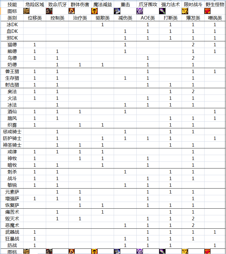[攻略] 追随者之全面简明指南