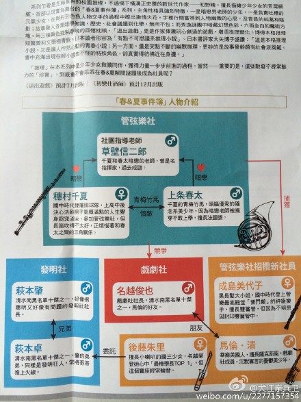 搬运 业界垃圾pa社 吹推基乱动画 春 夏推理事件簿 春太与千夏的青春 16年1月放送 10月13日更新pv1 Nga玩家社区