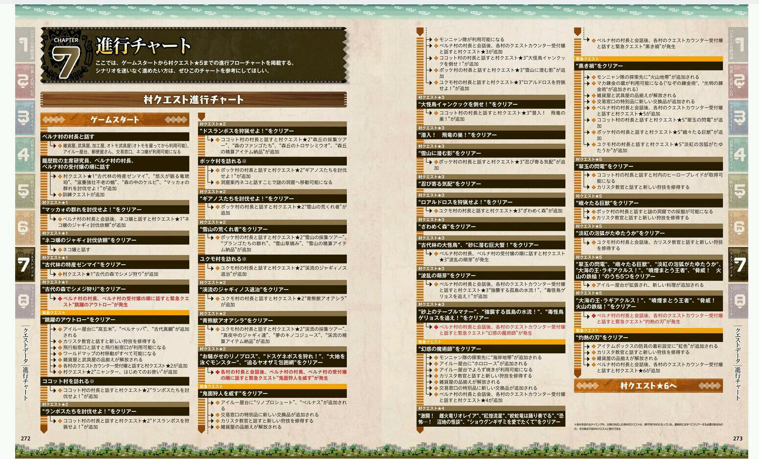 Mhx 村 集会所关键任务 附村4封面解锁方法nga玩家社区