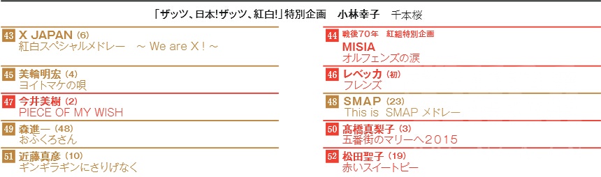 15 16 Nhk第66届红白歌合战讨论帖恭喜红组获胜 みなさん あけましておめでとう Fin Nga玩家社区