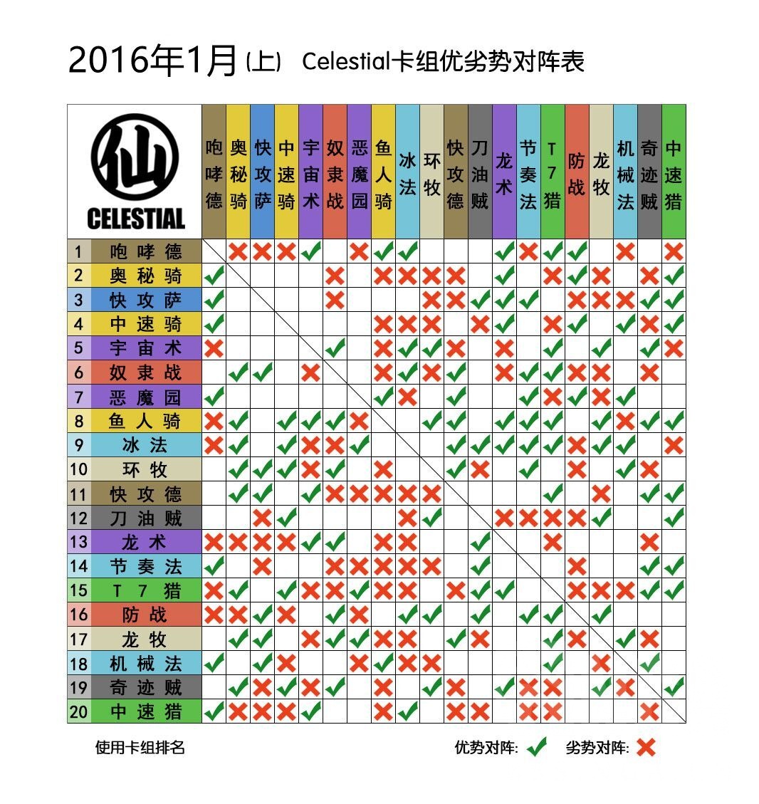 血牙酱出了点小BUG]Celestial League国服天梯技术指南：一月(上) NGA玩家社区