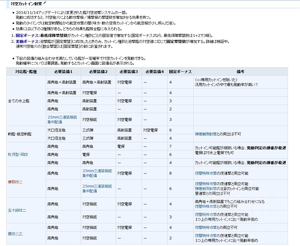 舰colle 皋月改二对空ci相关 目前为单装备对空ci唯一舰 专属对空ci效果已出 赞美口球 Nga玩家社区