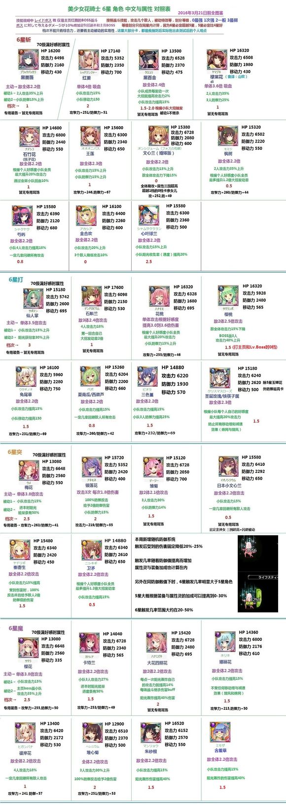 花骑士 美少女花骑士集中讨论贴nga玩家社区