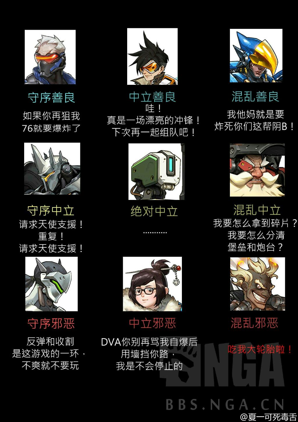 讨论] 如果按九阵营来归类，现在的角色应该是个怎样的划分？ NGA玩家社区