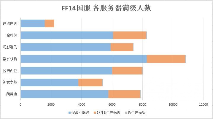 失踪人口回归 Ff14国服人口普查统计报告nga玩家社区 失踪人口回归 Ff14国服人口普查统计报告nga玩家社区