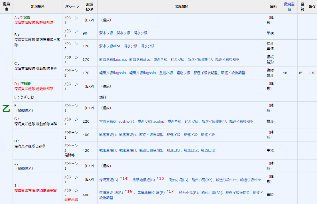 在 让 届かない恋 响彻银河 艦これ16夏季活动开荒速报及后期攻略整理 E1 E4攻略完成 附e1 E4捞船指南 更新e3水打秋津洲 E4 双雷巡配置