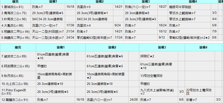 舰colle E5甲死鱼冲锋大胜利 田中读心max Nga玩家社区 舰colle E5甲死鱼冲锋大胜利 田中读心max Nga玩家社区